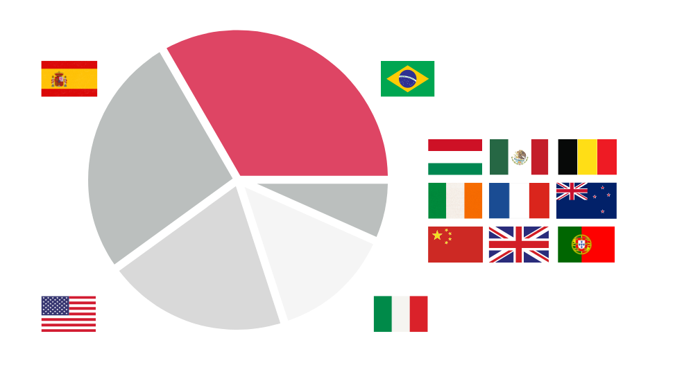 WineConX analytics dashboard showing follower growth, engagement rate and traffic attribution for a wine brand campaign