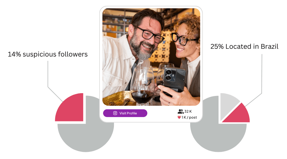 WineConX Content Studio producing visuals and video for a winery Instagram account